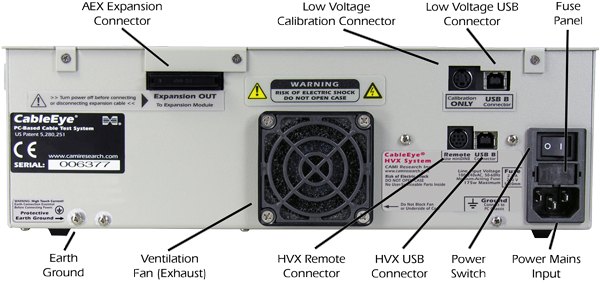 HVX Rear Panel showing USB & Remote connections.